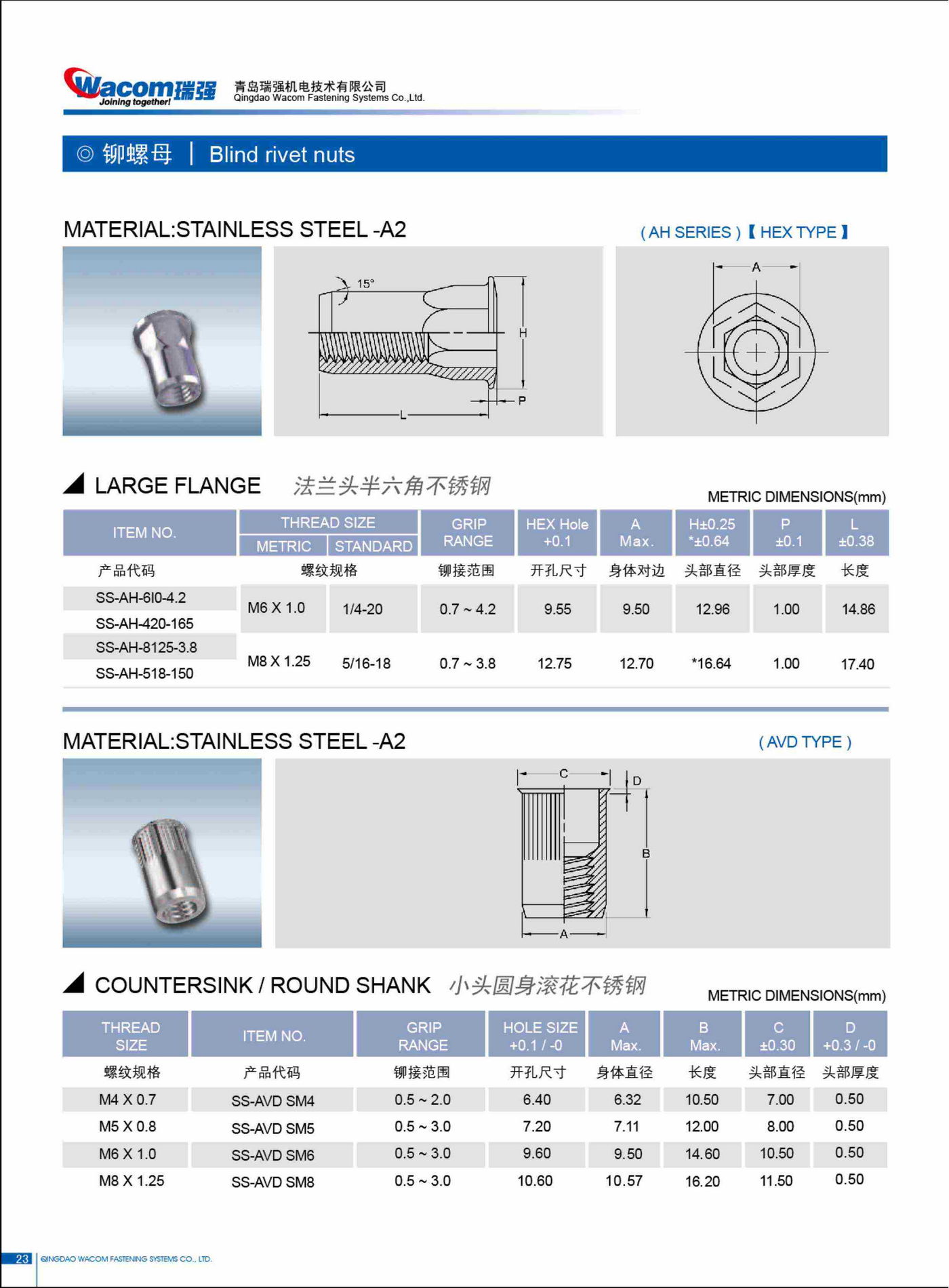 不锈钢铆螺母19