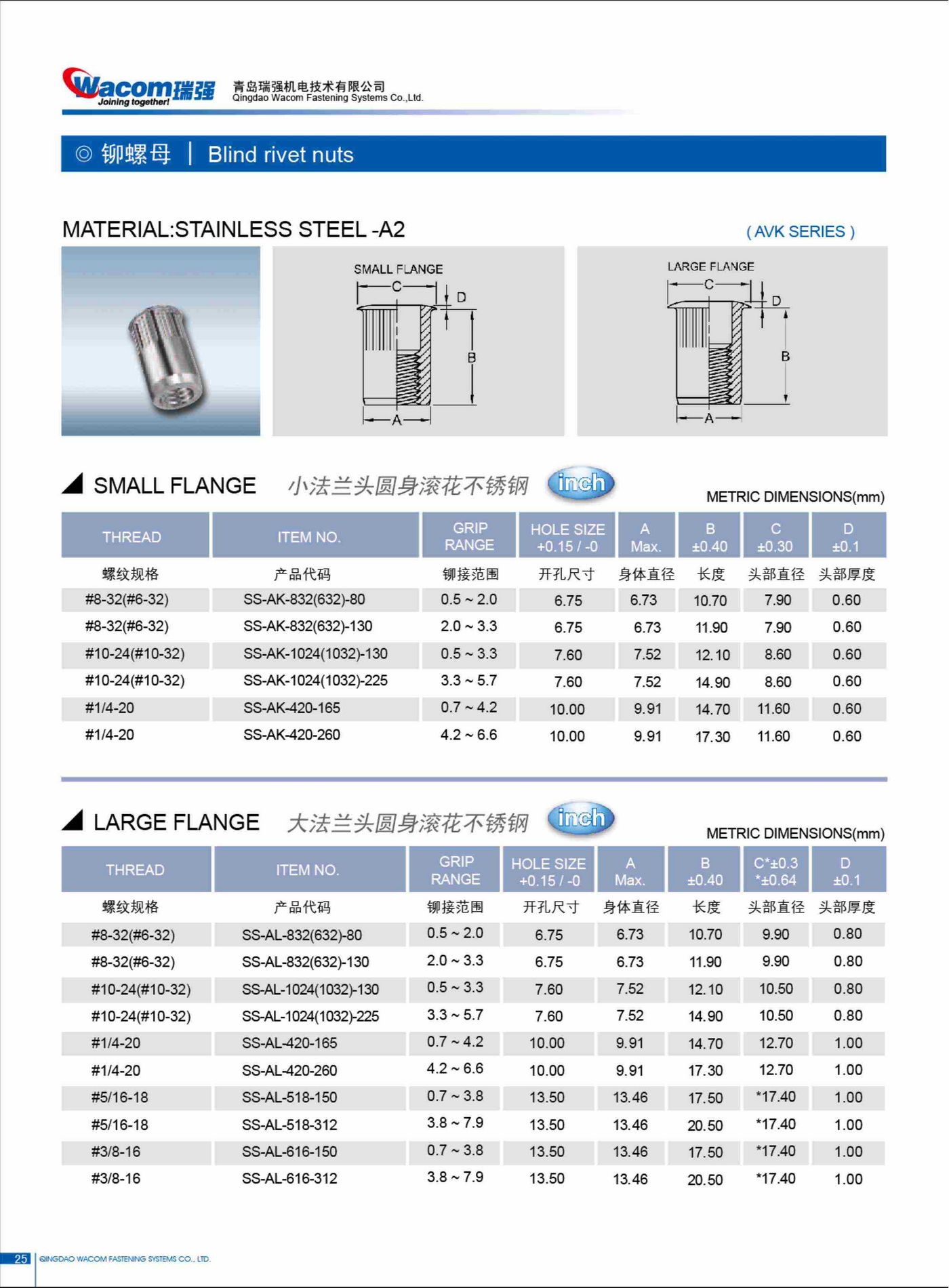 不锈钢铆螺母21