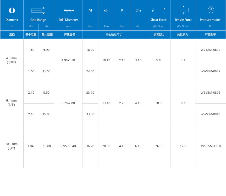 外锁口杯型拉丝铆钉（碳钢）产品规格