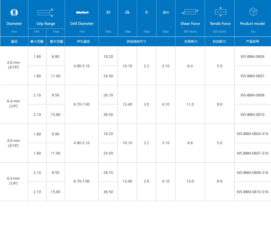 外锁口杯型拉丝铆钉（不锈钢）产品规格1