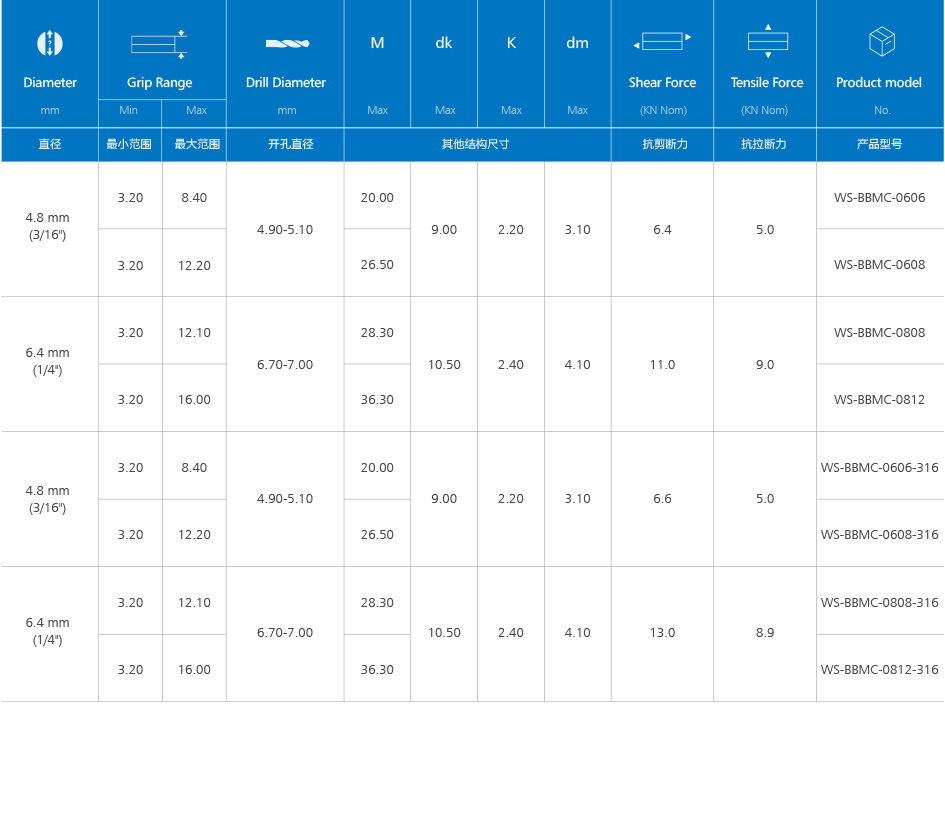 外锁口杯型拉丝铆钉（不锈钢）产品规格2