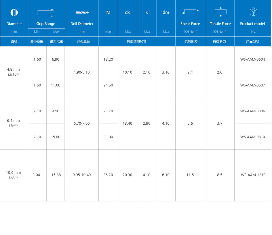 外锁口杯型拉丝铆钉（铝合金）产品规格