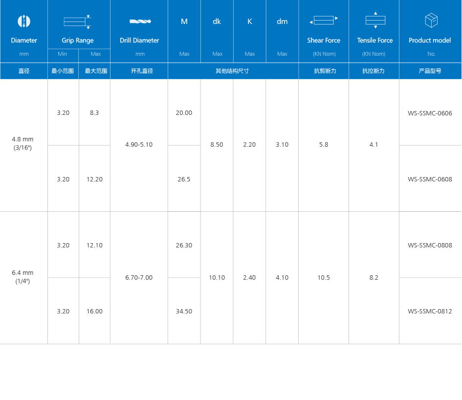 外锁口杯型拉丝铆钉（碳钢）产品规格
