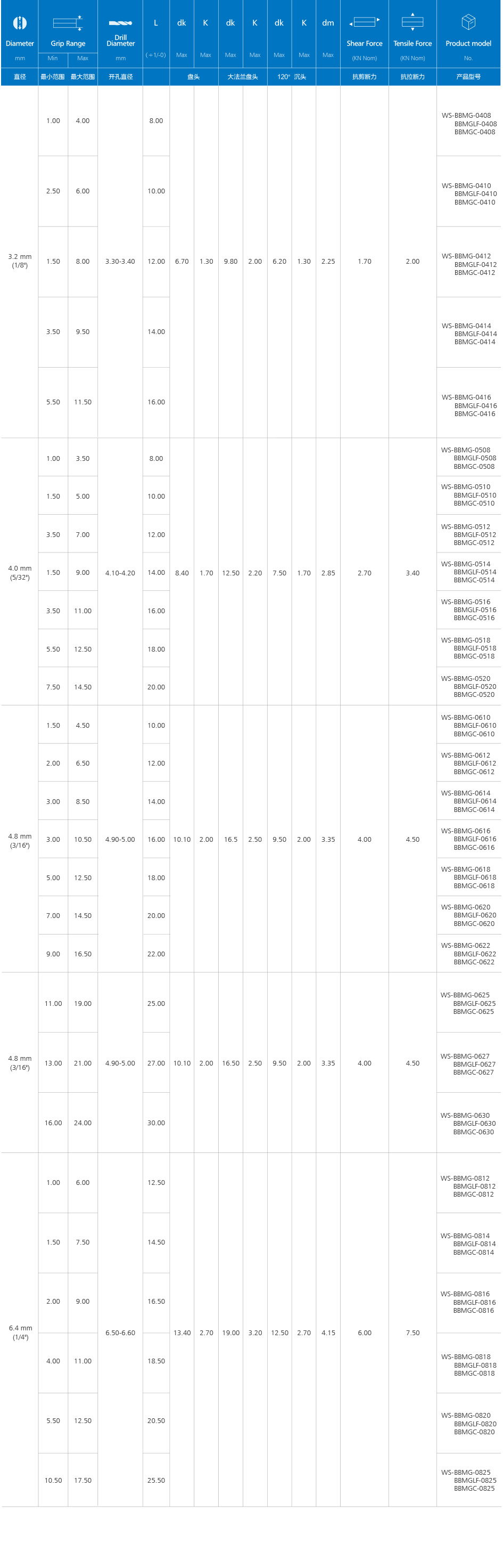 双鼓铆钉（全不锈钢）