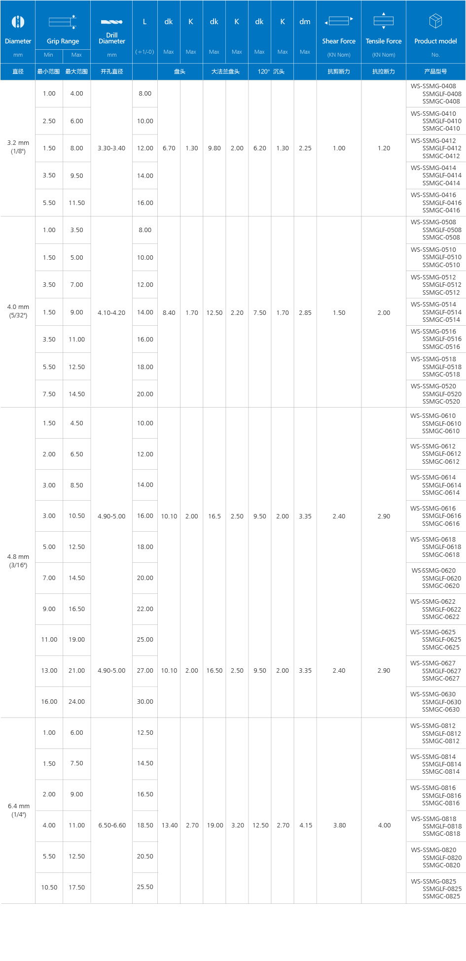 双鼓铆钉(全铁)