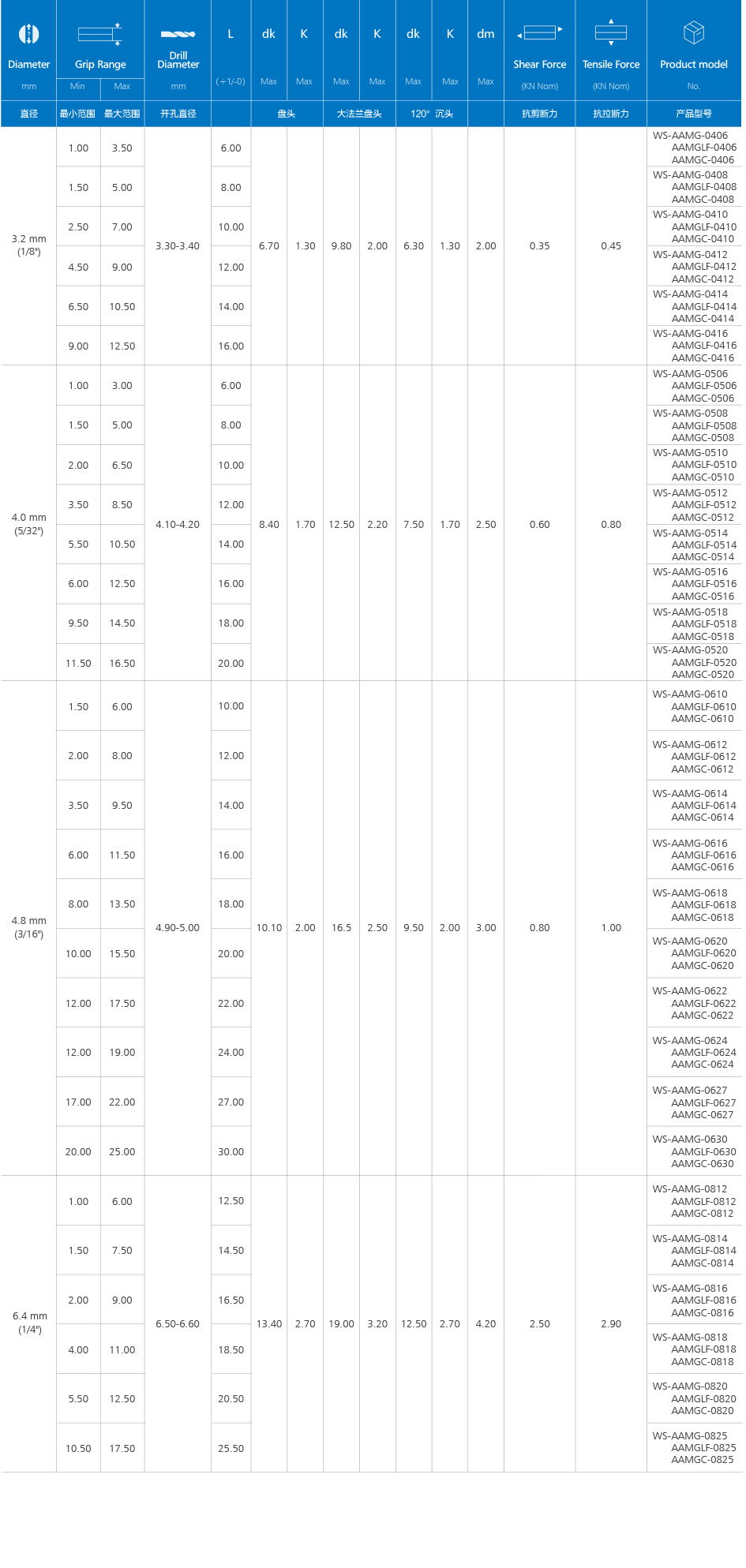 双鼓铆钉（全铝）