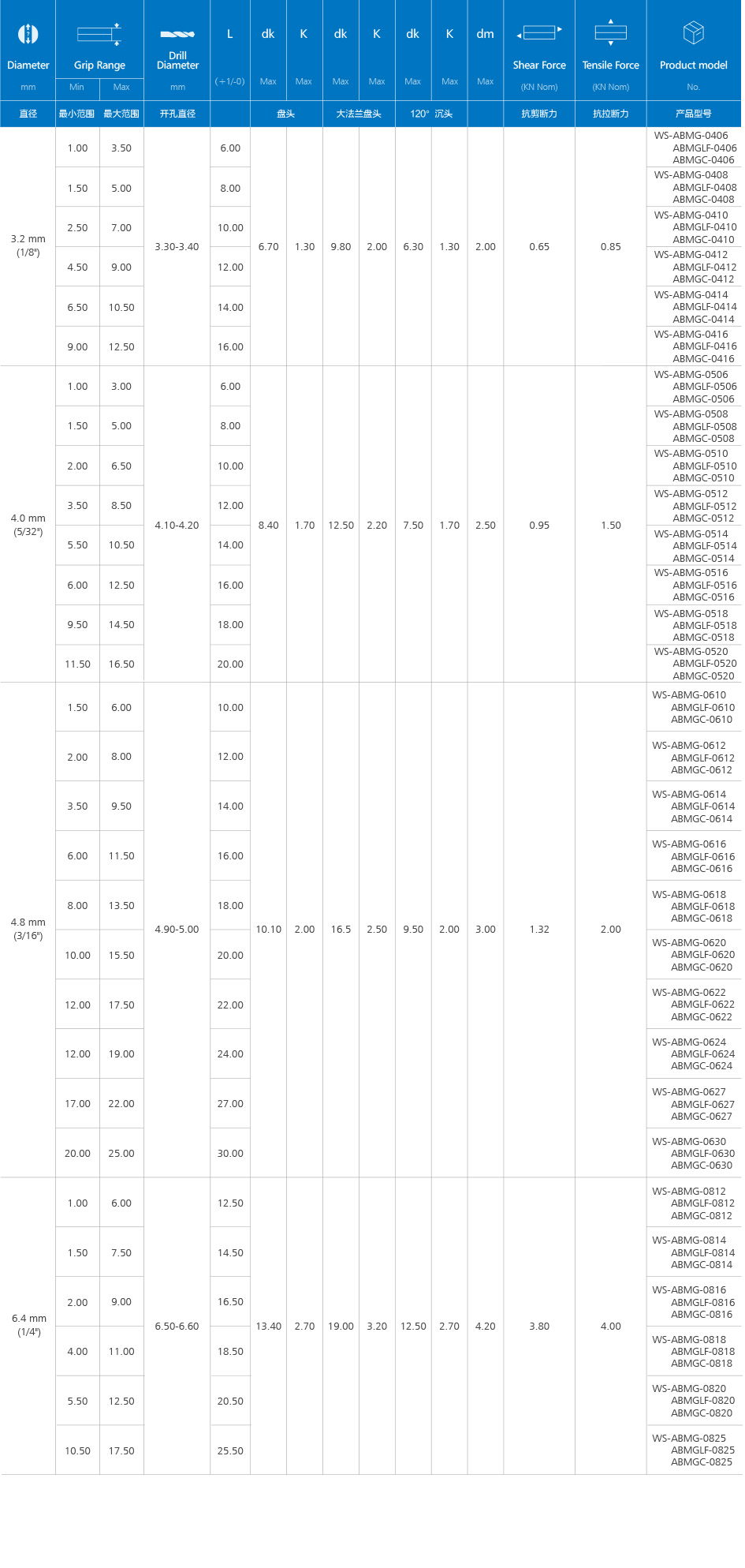 双鼓铆钉（铝&不锈钢）