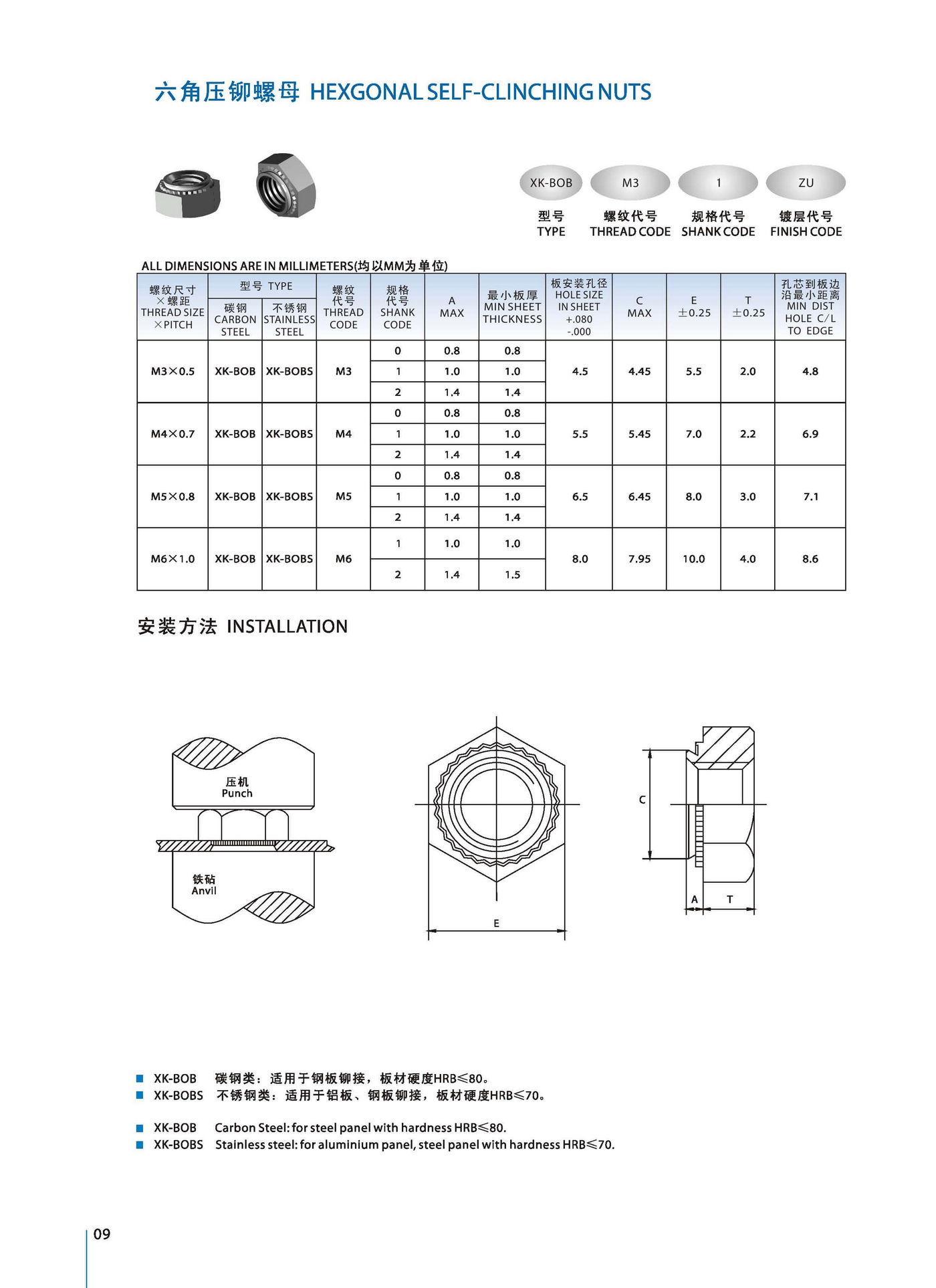六角压铆螺母产品规格