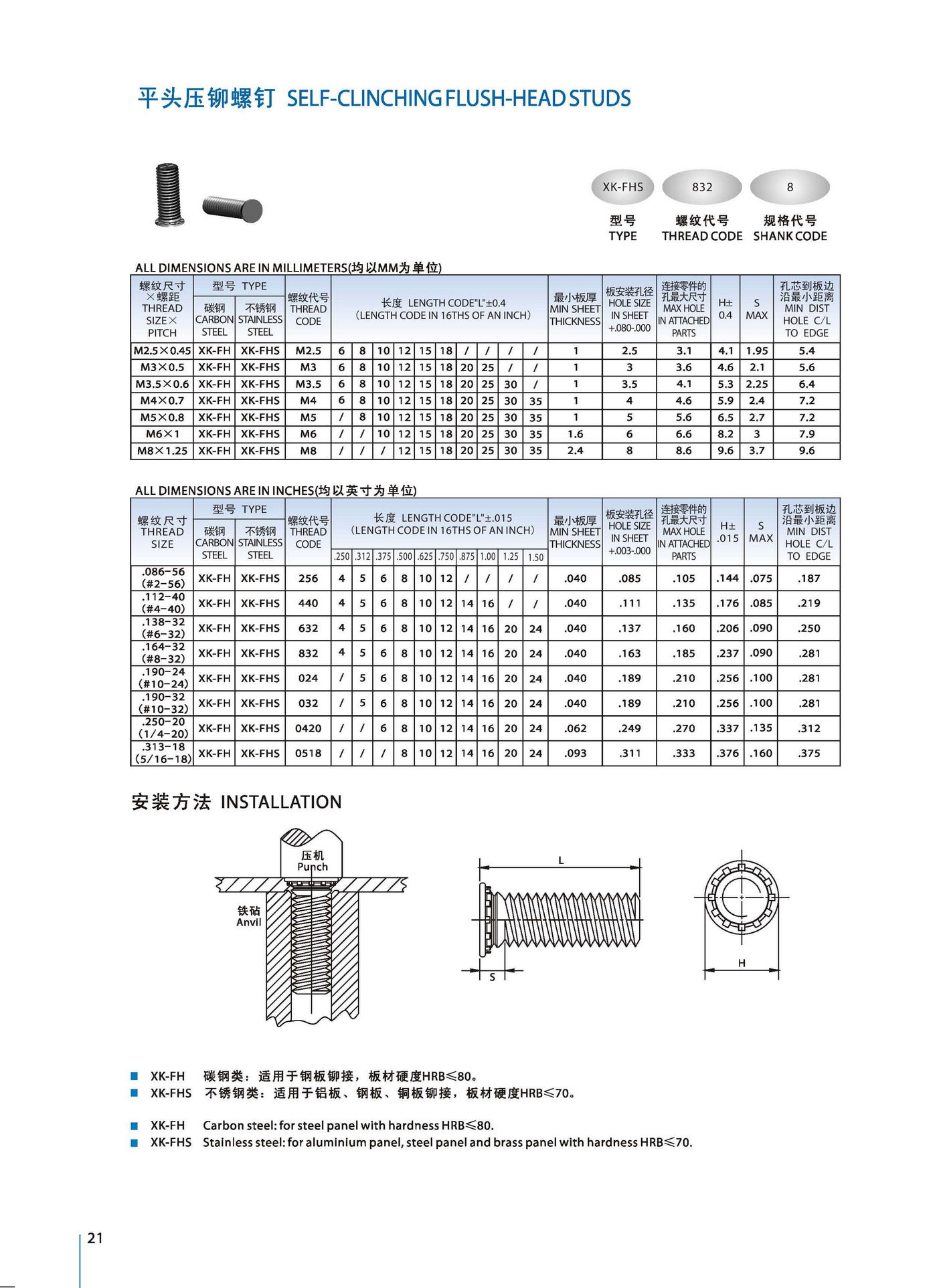 平头压铆螺钉产品规格