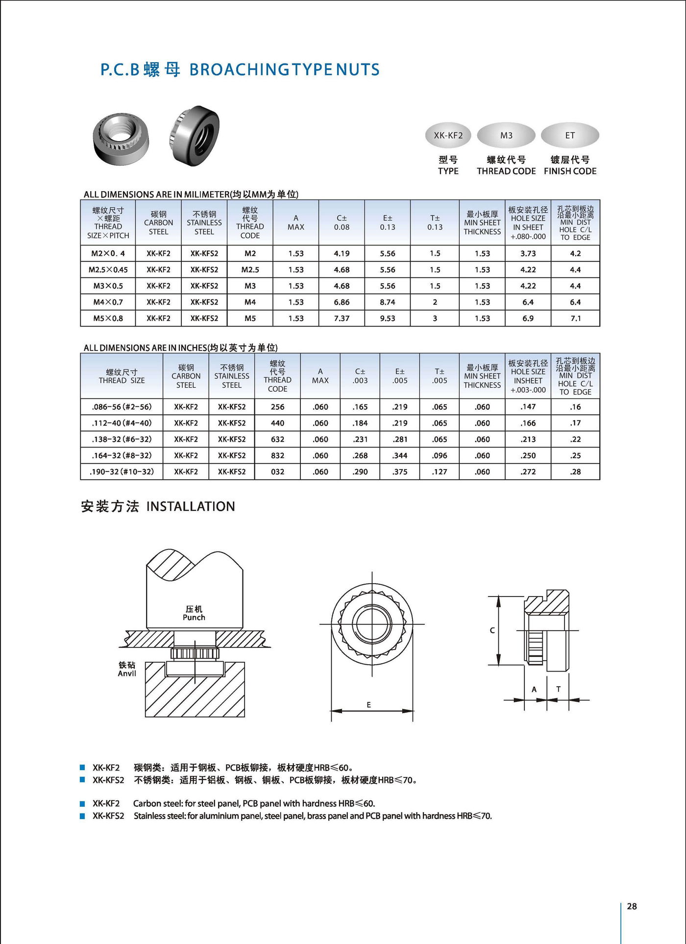 PCB螺母产品规格