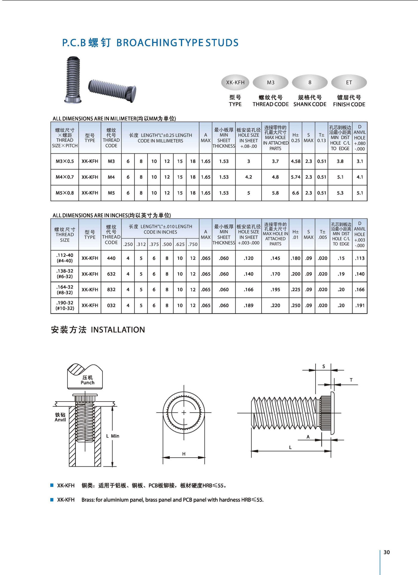 PCB螺钉产品规格