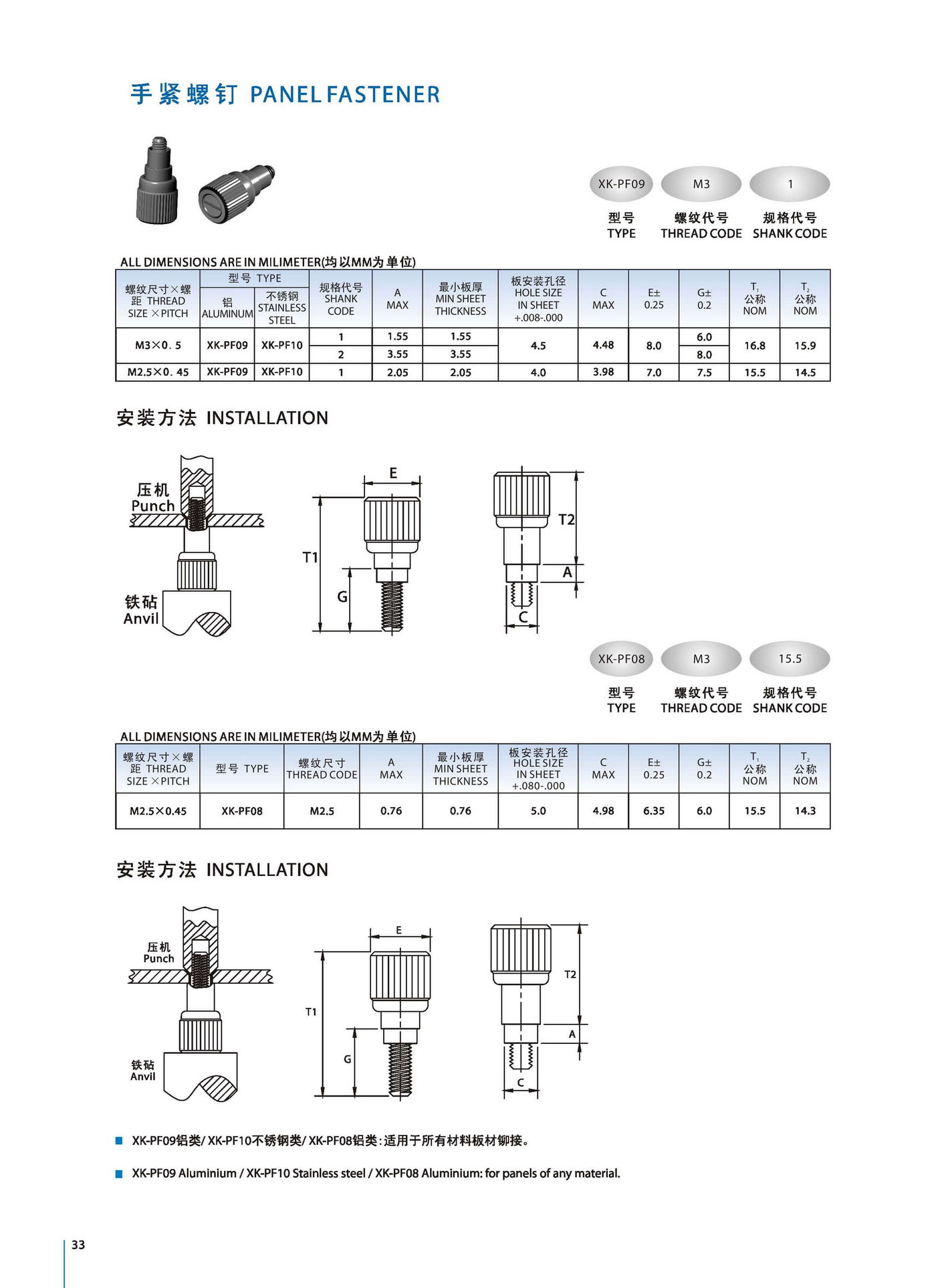 手紧螺钉产品规格