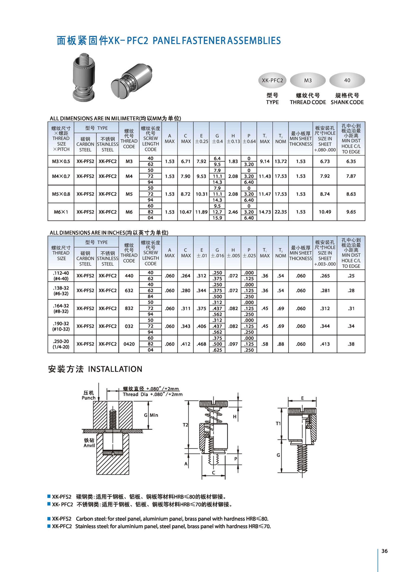 面板紧固件产品规格2