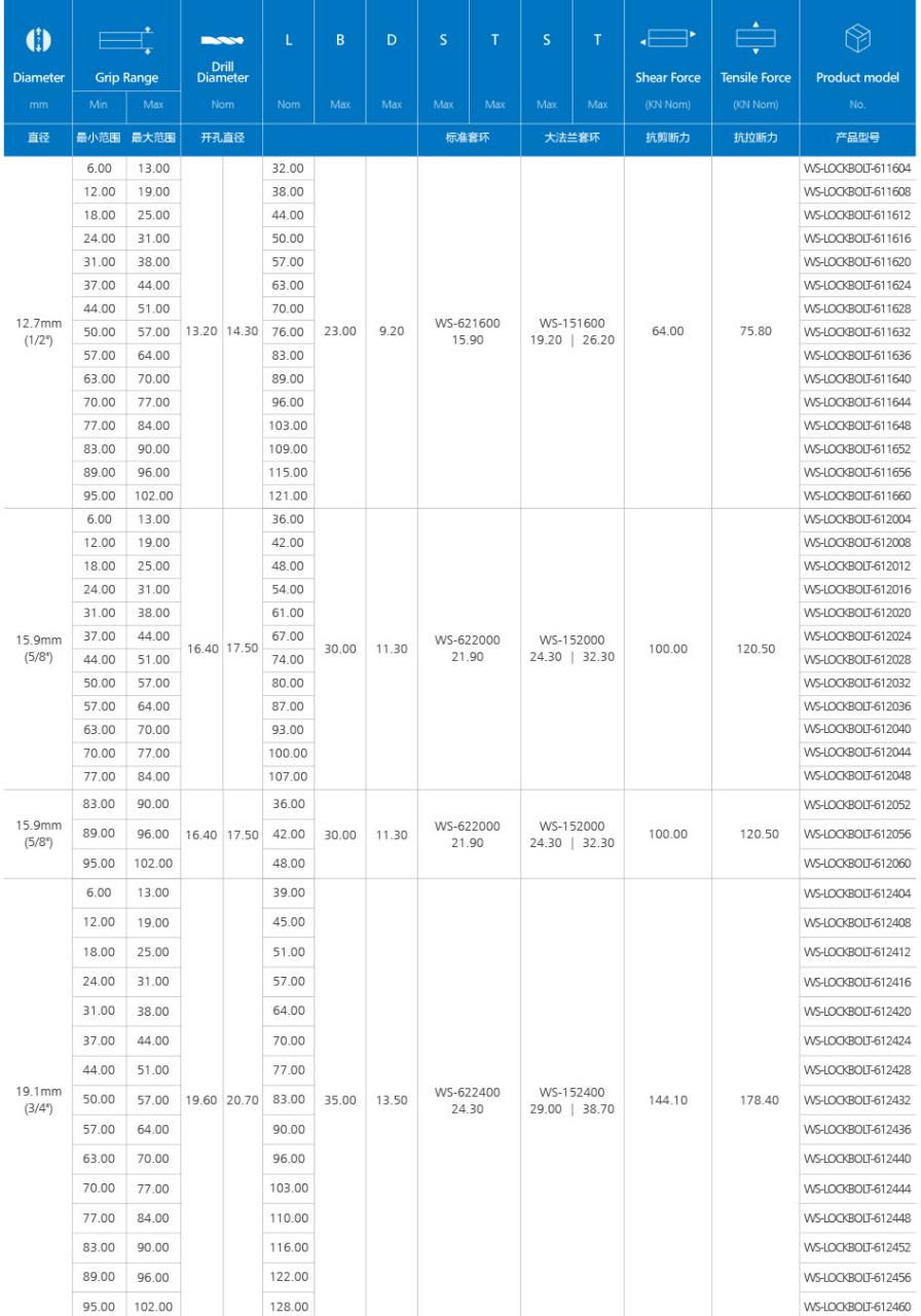 盘头大直径环槽铆钉产品介绍