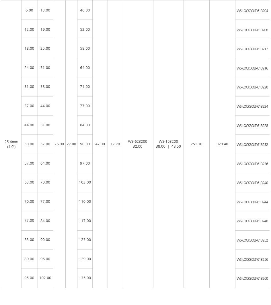 盘头大直径环槽铆钉产品介绍