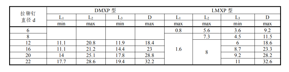 拉铆销铆接后尺寸