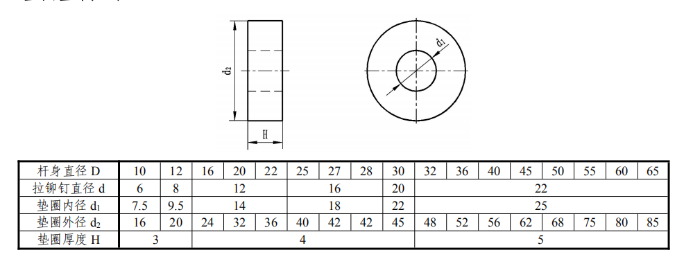 垫圈结构和尺寸