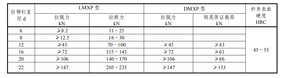 拉铆销力学性能