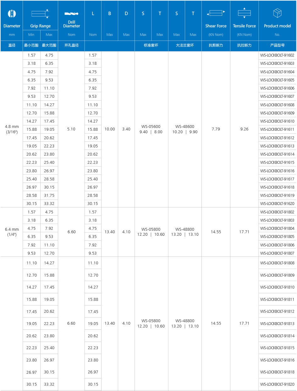 盘头环槽铆钉（不锈钢）产品介绍
