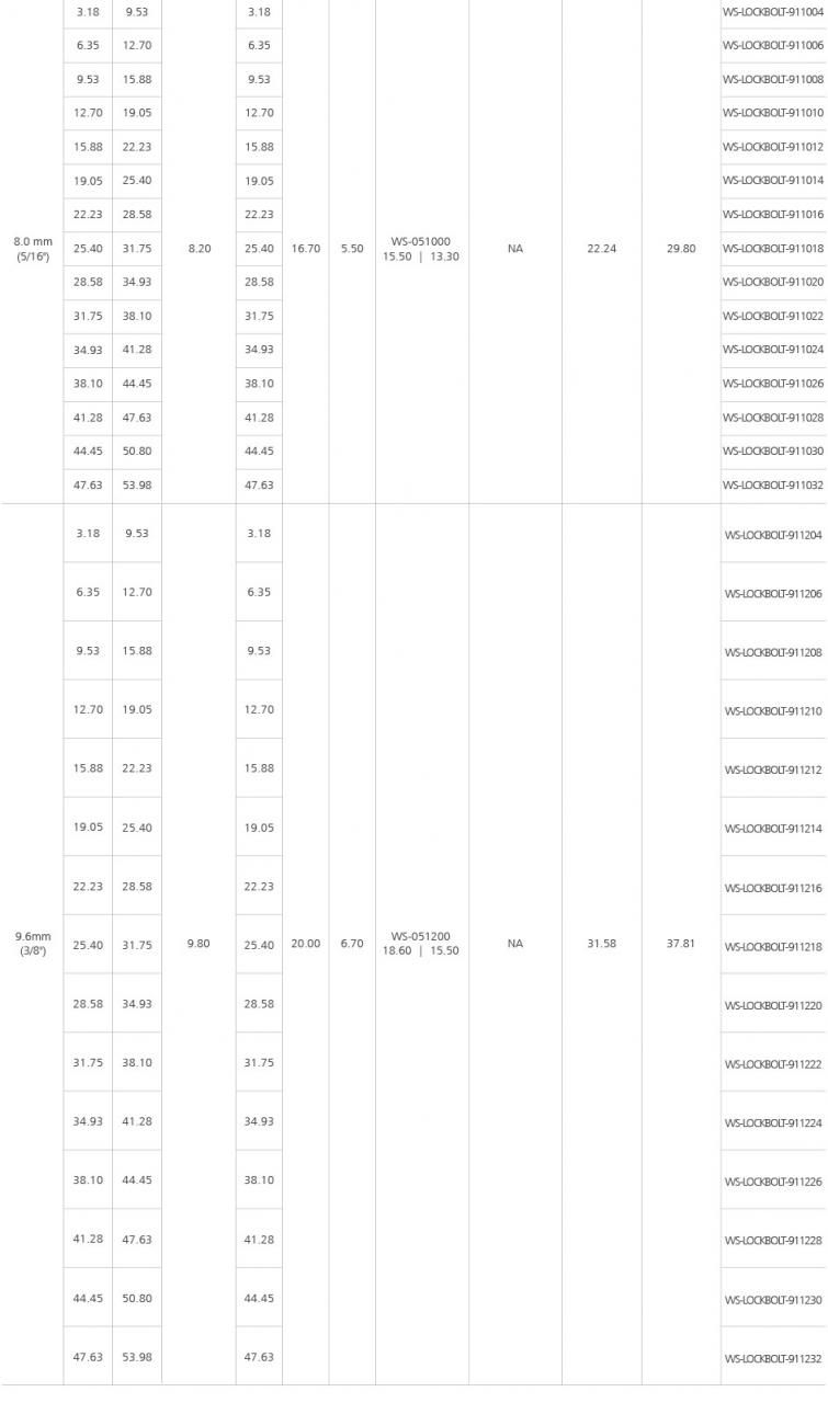 盘头环槽铆钉（不锈钢）产品介绍2