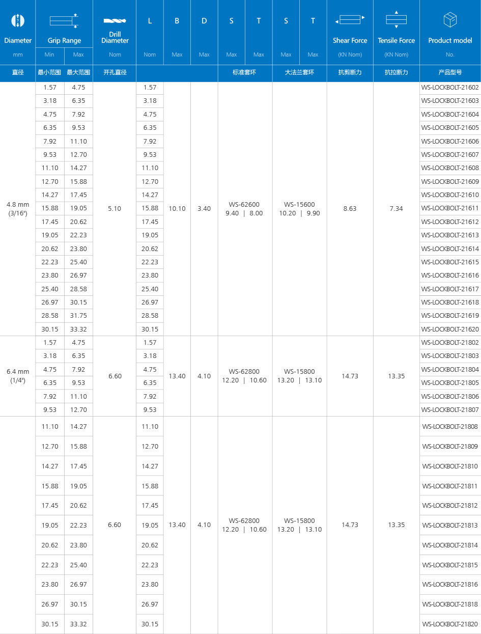 盘头环槽铆钉（碳钢）产品介绍