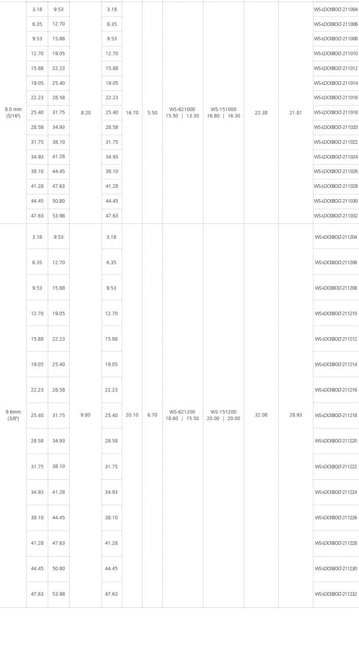 盘头环槽铆钉（碳钢）产品介绍2