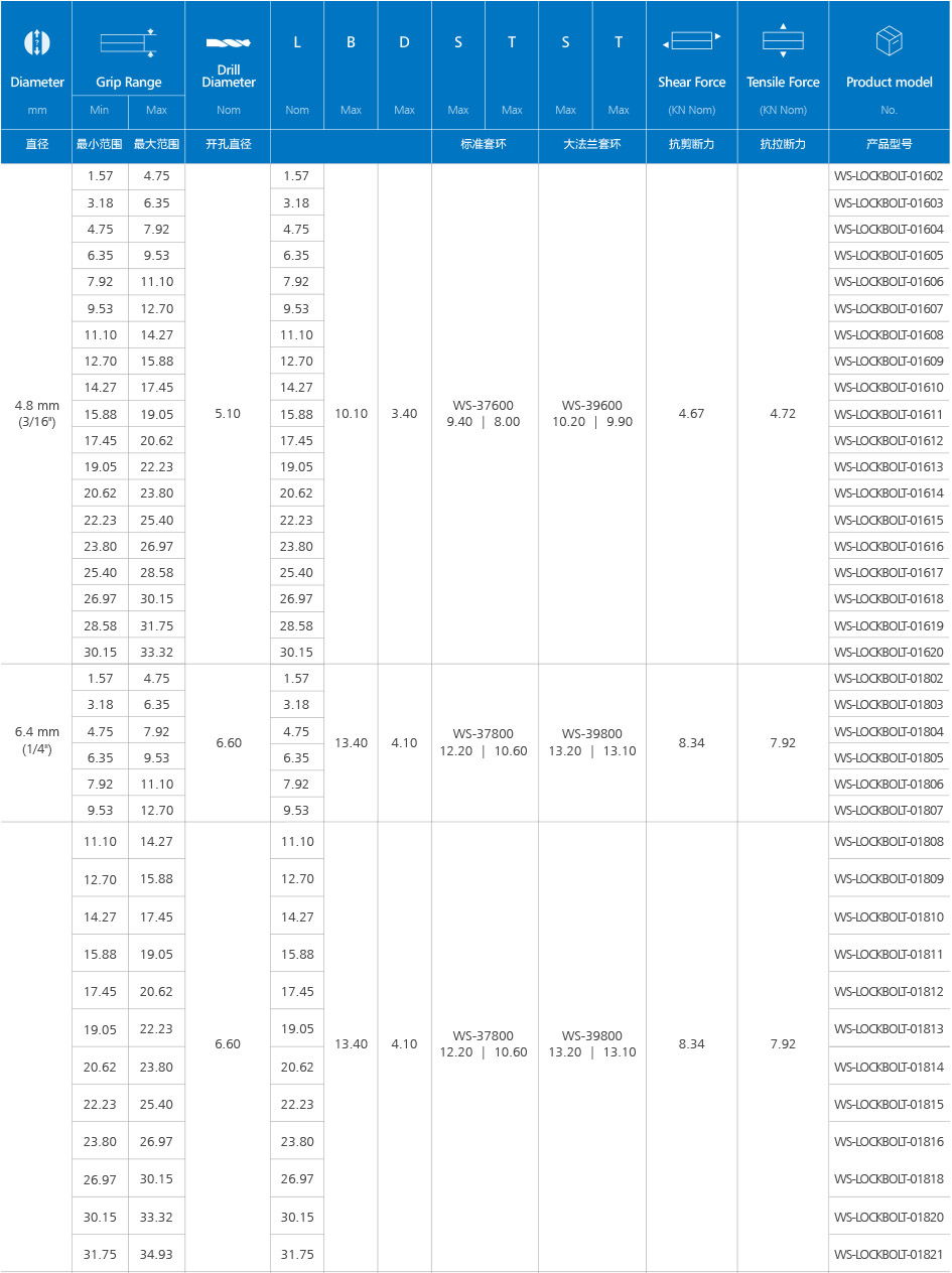 盘头环槽铆钉（铝合金）产品介绍