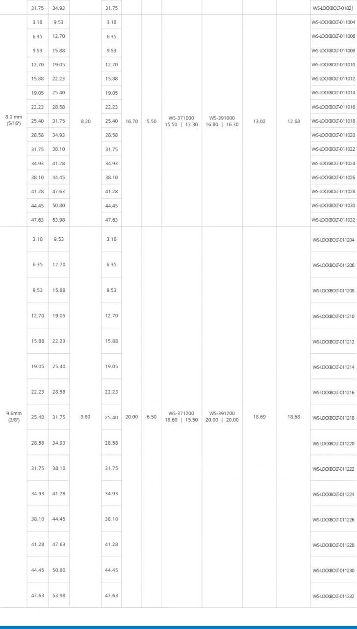 盘头环槽铆钉（铝合金）产品介绍2