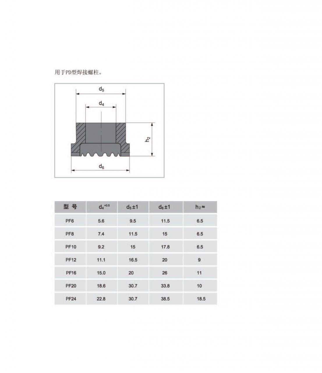 外螺纹焊接保护瓷环-RF产品型号