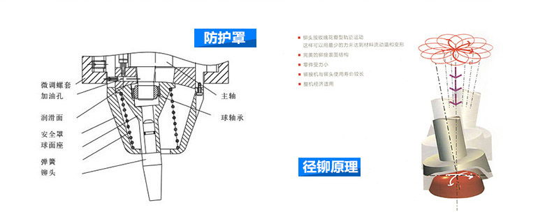 气动铆接机铆接原理