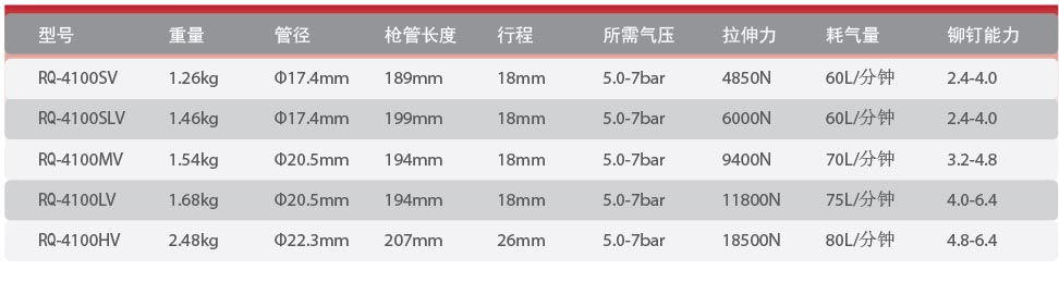 RQ-4100铆钉枪规格