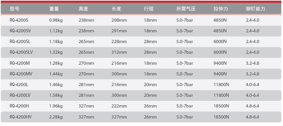 RQ-4200铆钉枪规格