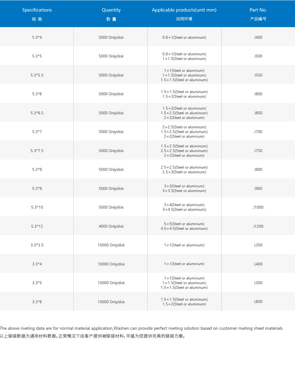 自穿刺铆钉规格