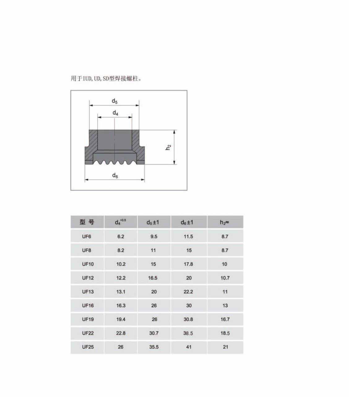 外螺纹焊接保护瓷环