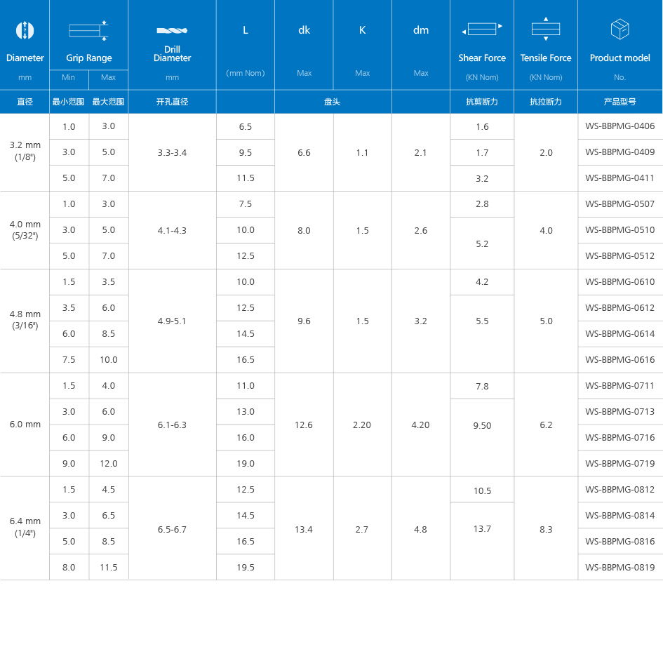 单股铆钉(全不锈钢)规格
