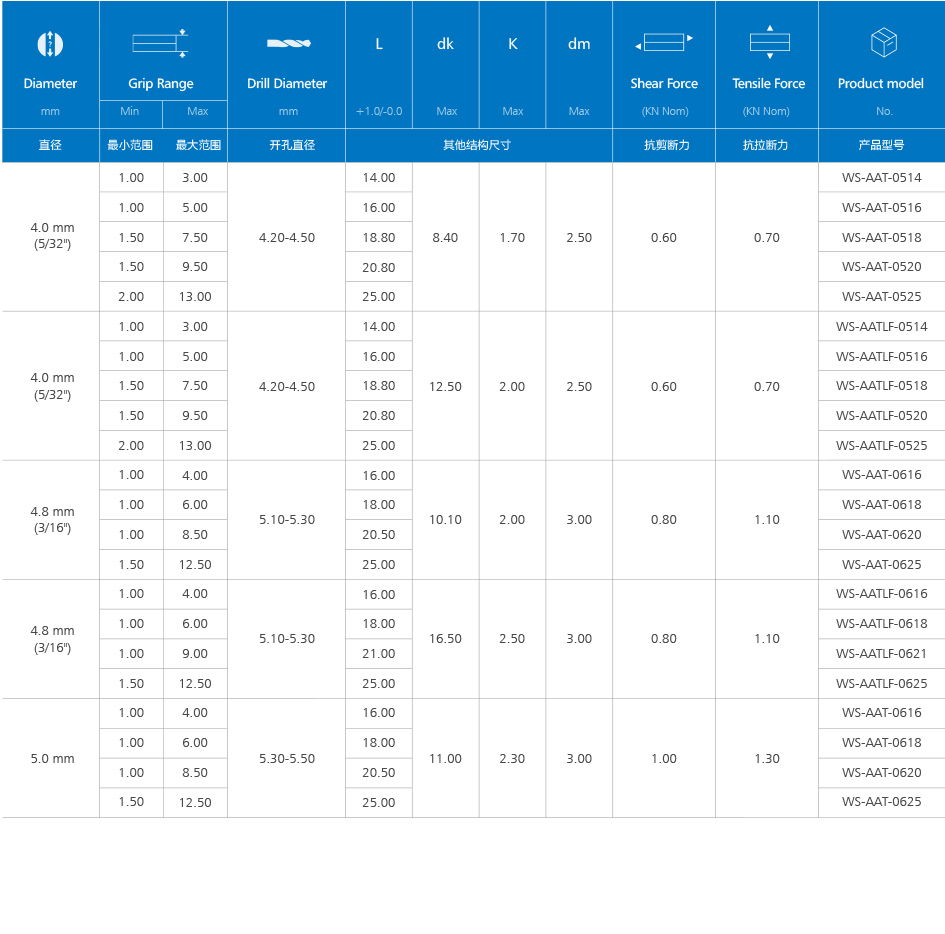 灯笼铆钉产品规格