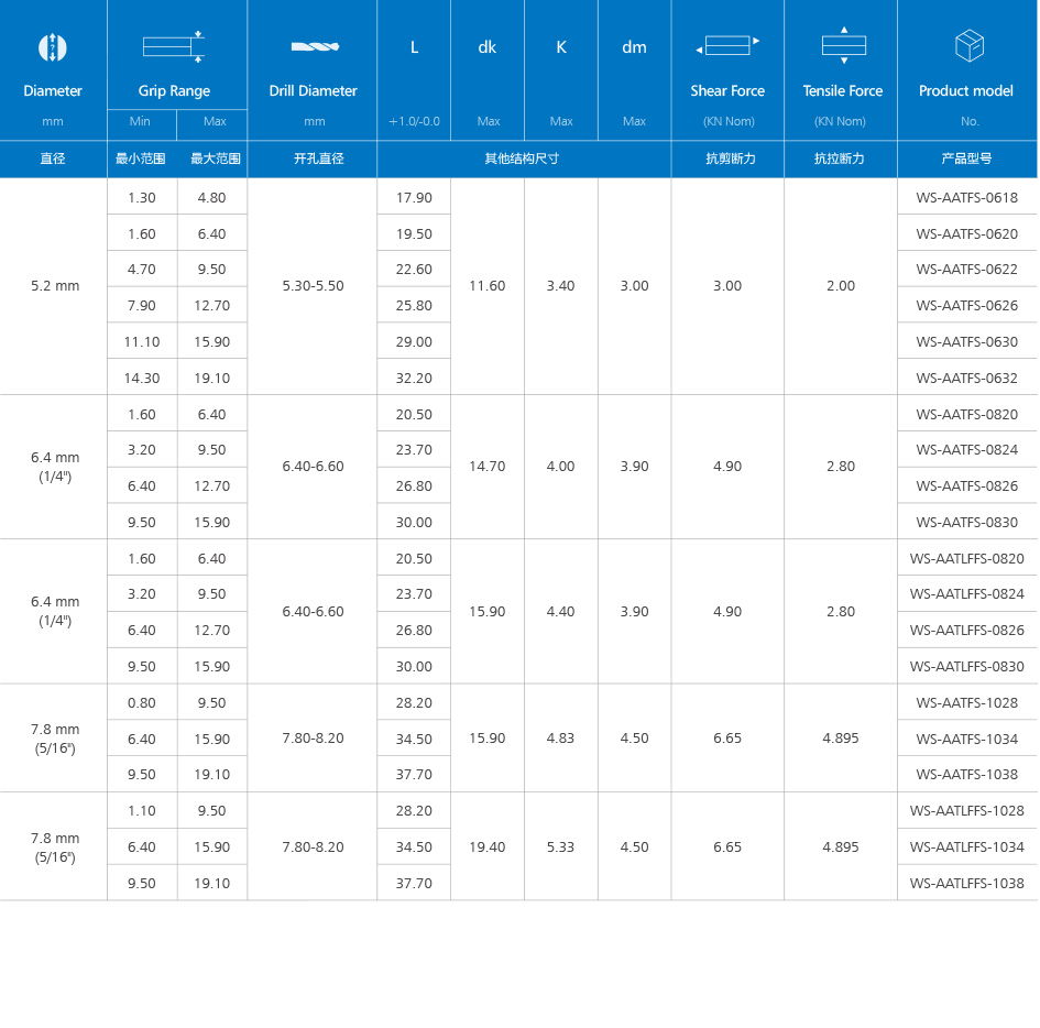 灯笼铆钉(防水)产品规格