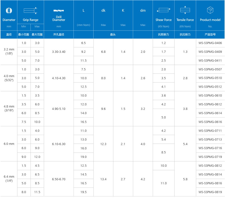 单股铆钉(全铁)