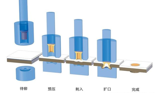 自动铆离合器片铆钉机